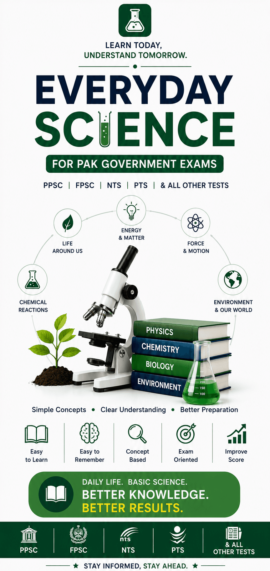 Everyday Science MCQs